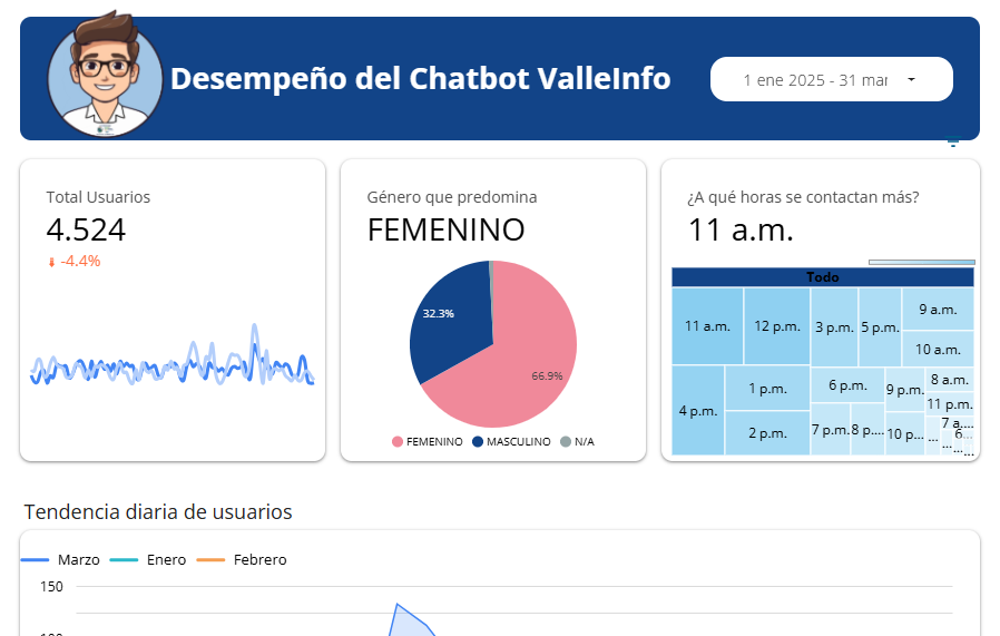 1111309-desempeno-chatbot
